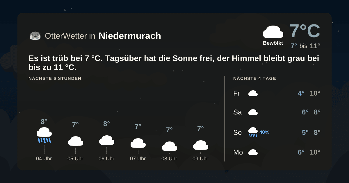 Wetter-Widget-Vorschau mit Vorhersagedaten für Niedermurach
