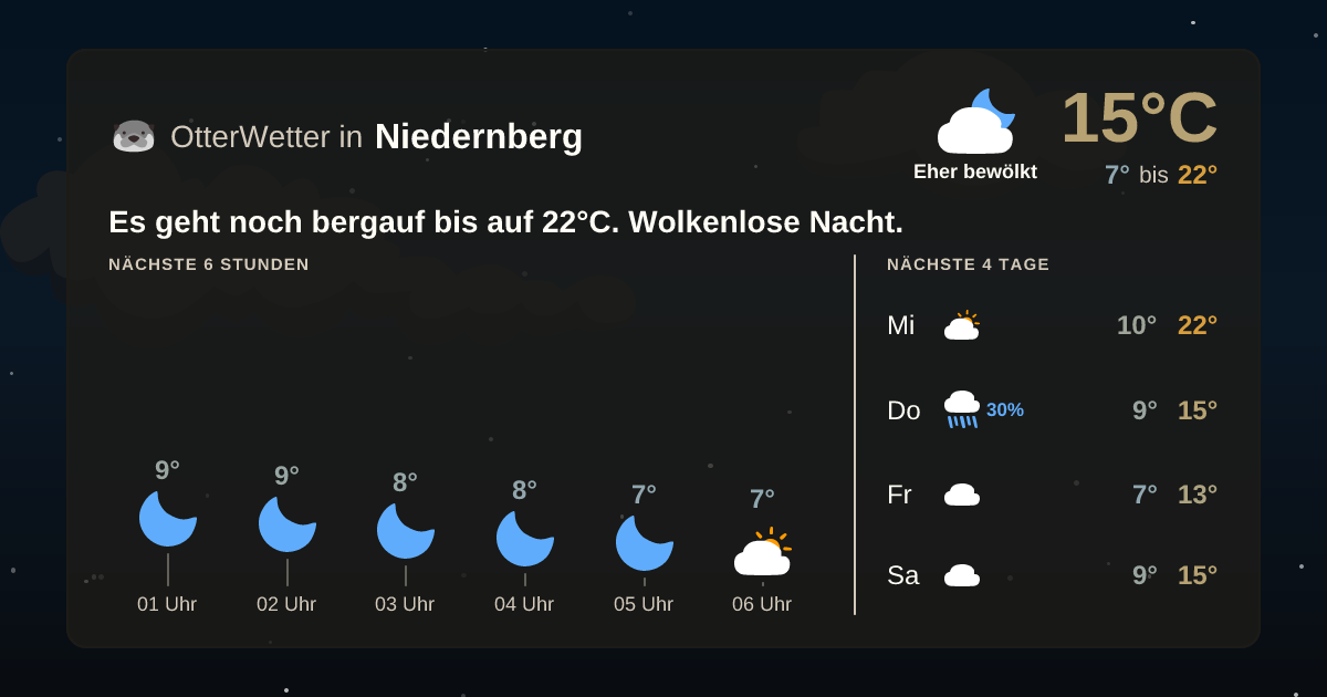 Wetter-Widget-Vorschau mit Vorhersagedaten für Niedernberg