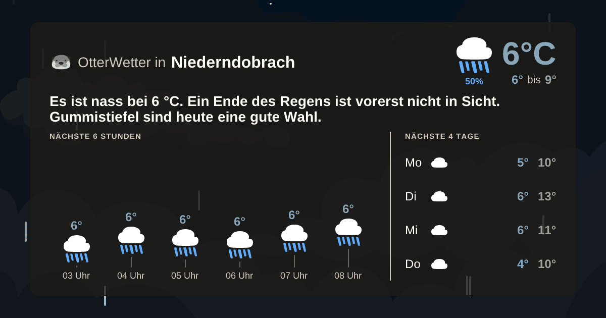 OtterWetter-Widget Niederndobrach