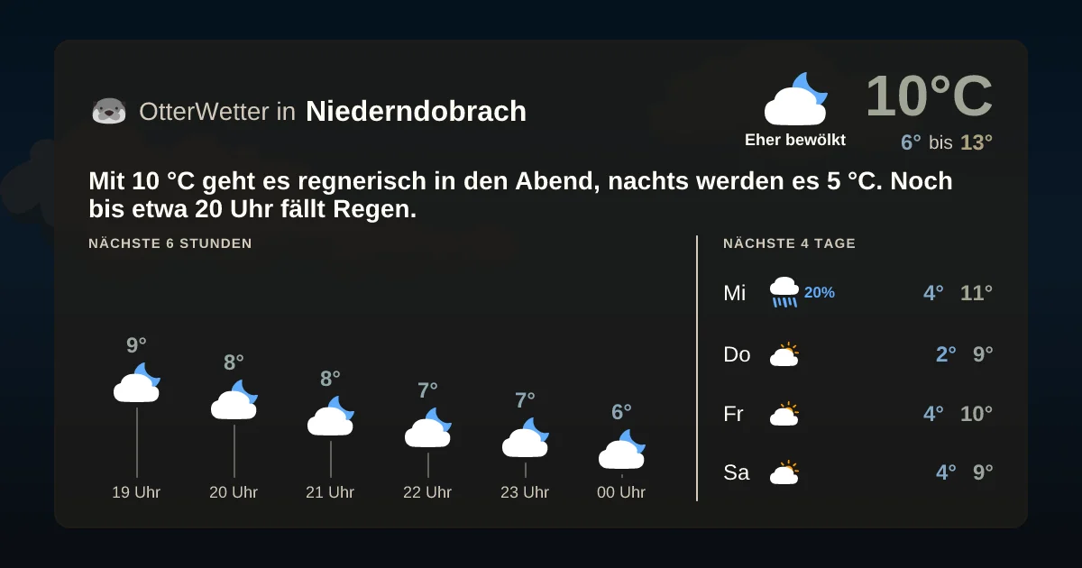 Wetter-Widget-Vorschau mit Vorhersagedaten für Niederndobrach