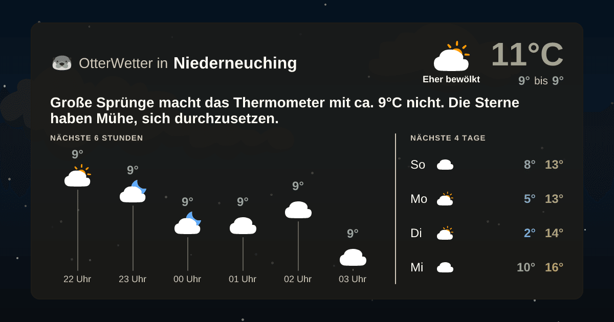 OtterWetter-Widget Niederneuching