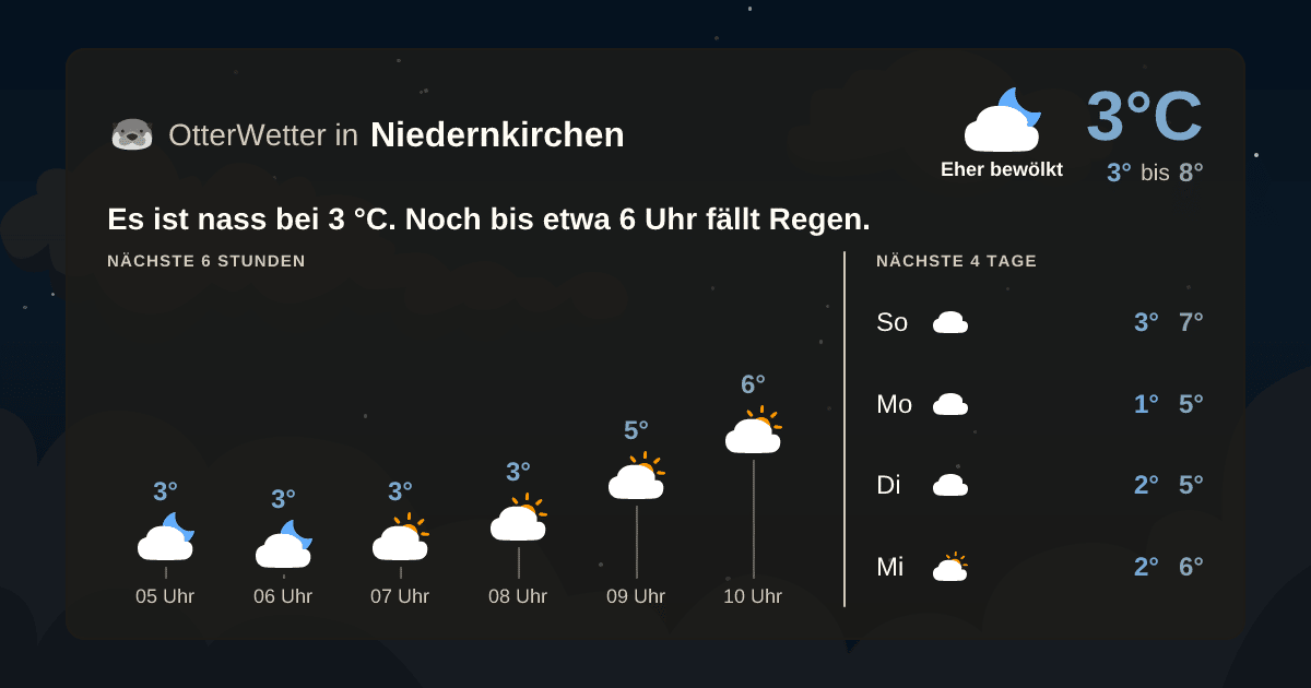 OtterWetter-Widget Niedernkirchen