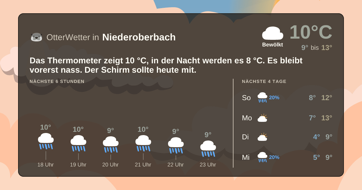 Widget-Vorschau für Niederoberbach Wetter-Widget-Vorschau mit Vorhersagedaten für Niederoberbach