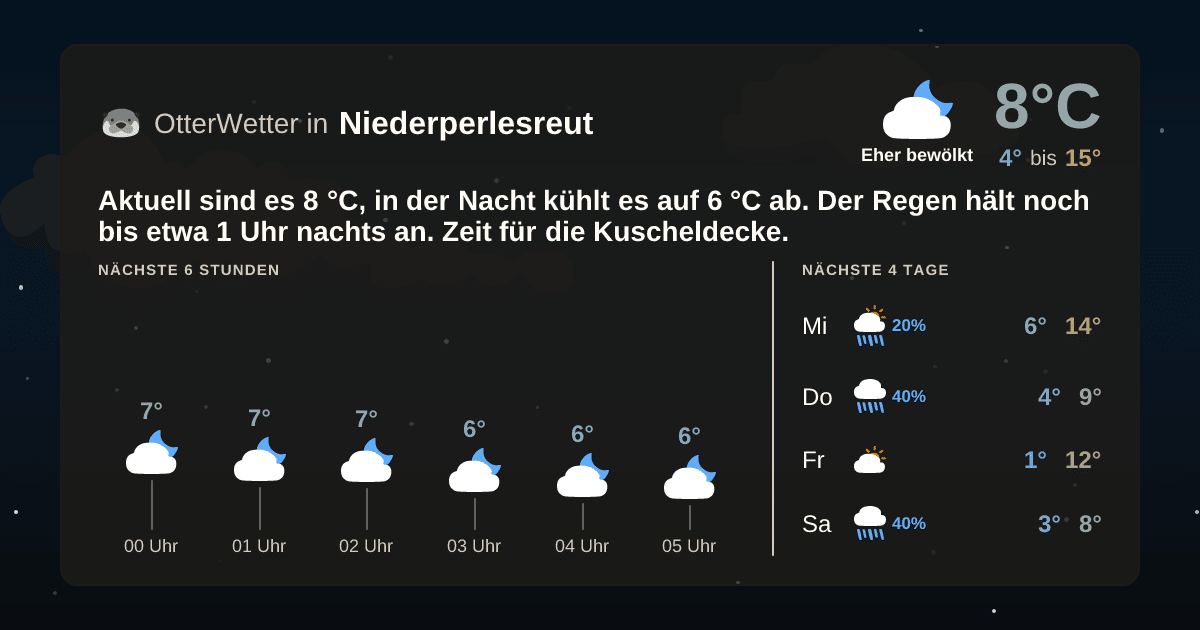 OtterWetter-Widget Niederperlesreut