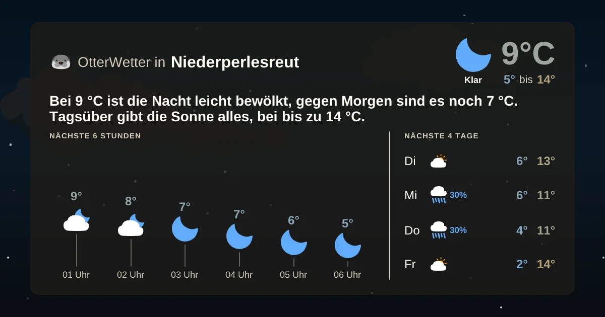 Widget-Vorschau für Niederperlesreut Wetter-Widget-Vorschau mit Vorhersagedaten für Niederperlesreut