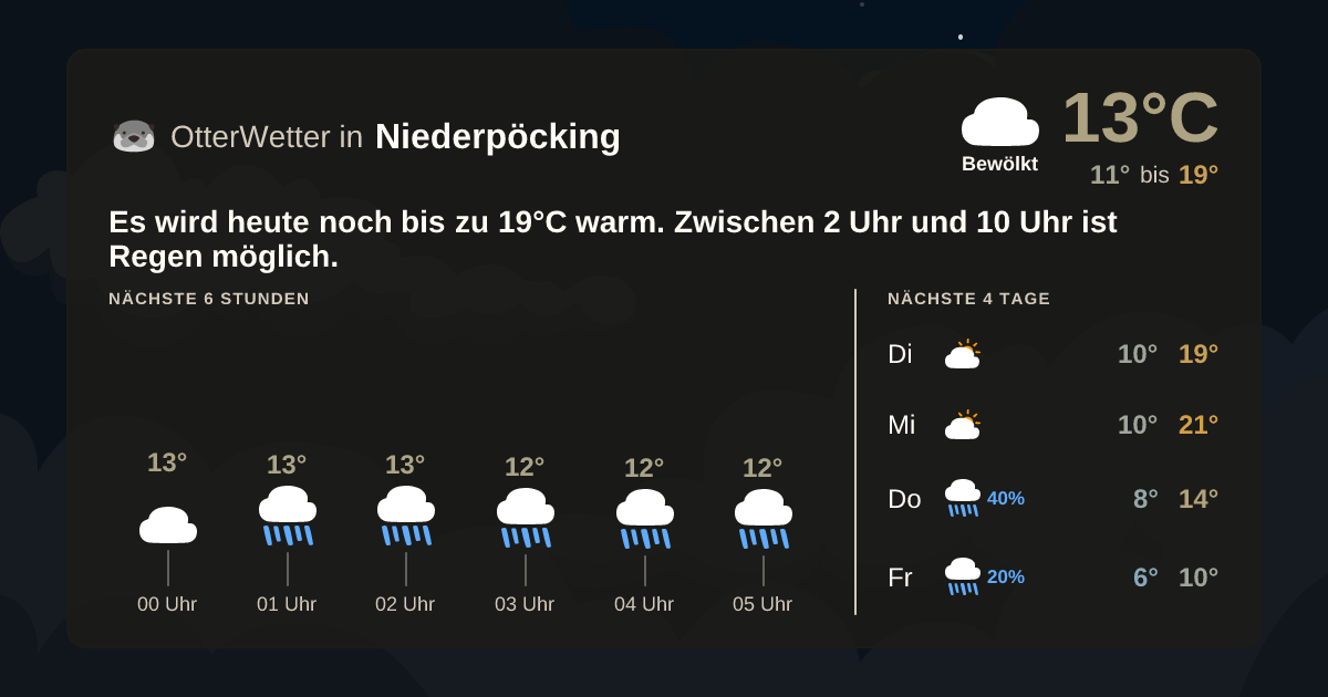 OtterWetter-Widget Niederpöcking