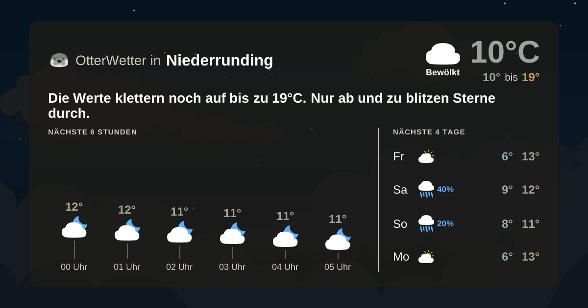 OtterWetter-Widget Niederrunding