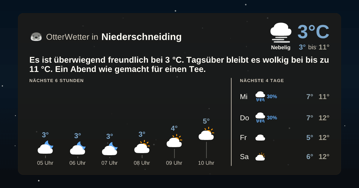 OtterWetter-Widget Niederschneiding