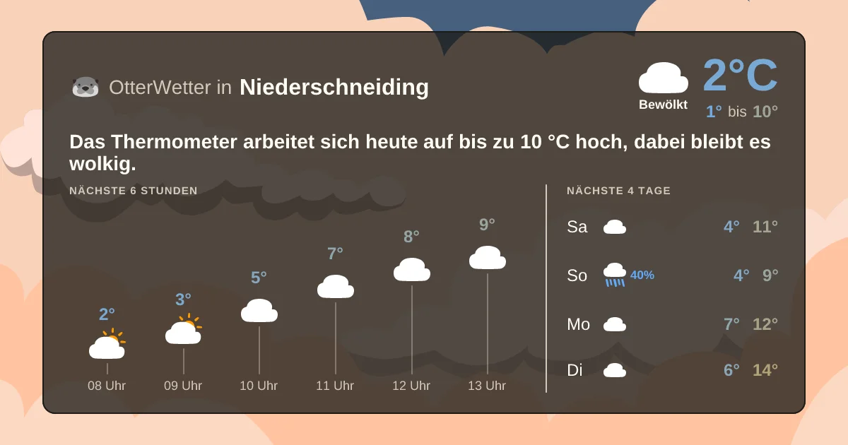 Widget-Vorschau für Niederschneiding Wetter-Widget-Vorschau mit Vorhersagedaten für Niederschneiding
