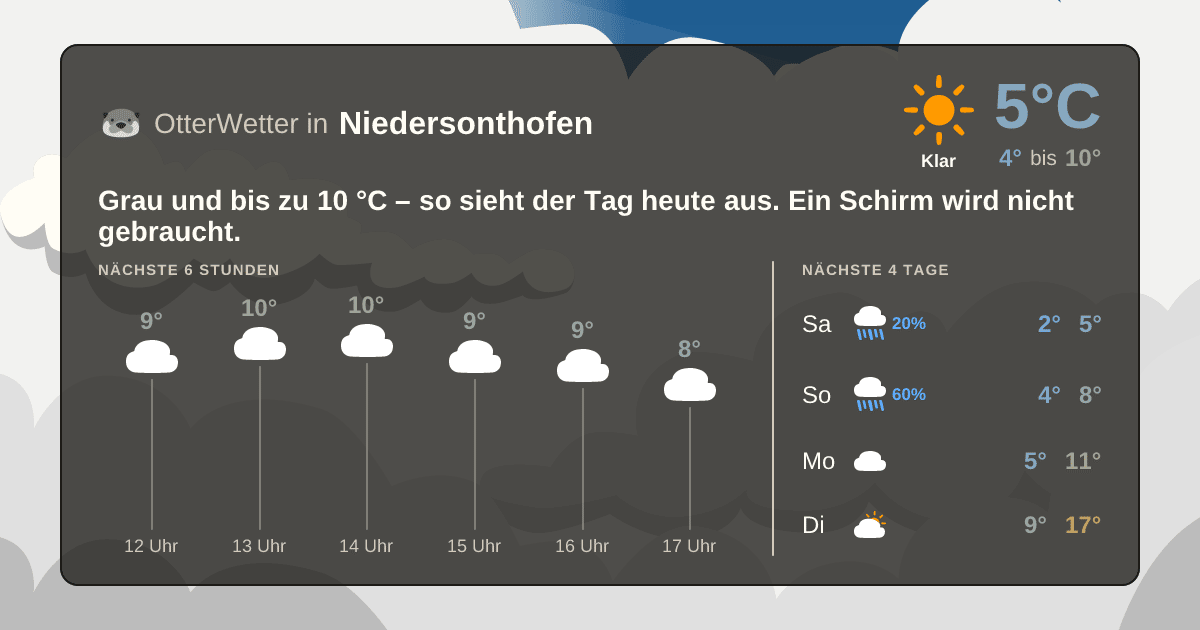OtterWetter-Widget Niedersonthofen
