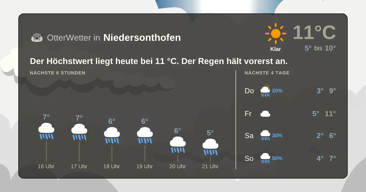 Widget-Vorschau für Niedersonthofen Wetter-Widget-Vorschau mit Vorhersagedaten für Niedersonthofen