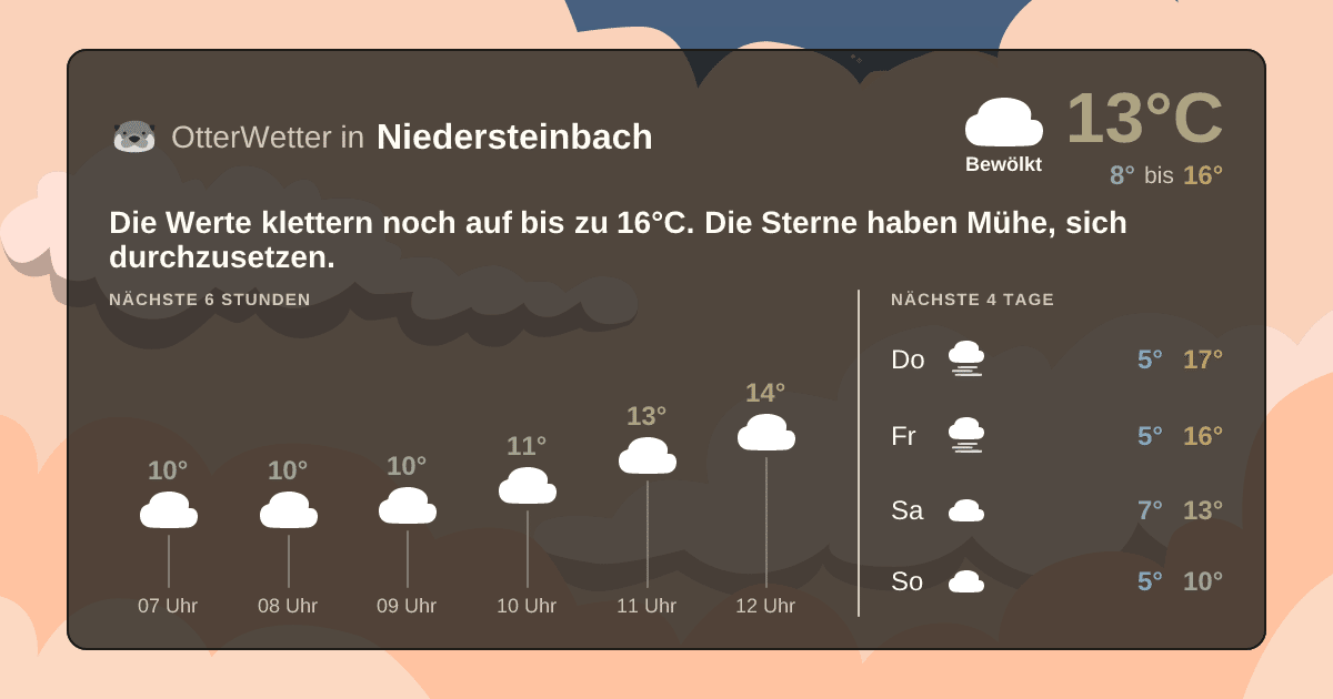 OtterWetter-Widget Niedersteinbach
