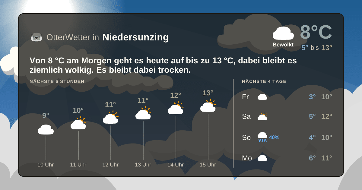 OtterWetter-Widget Niedersunzing