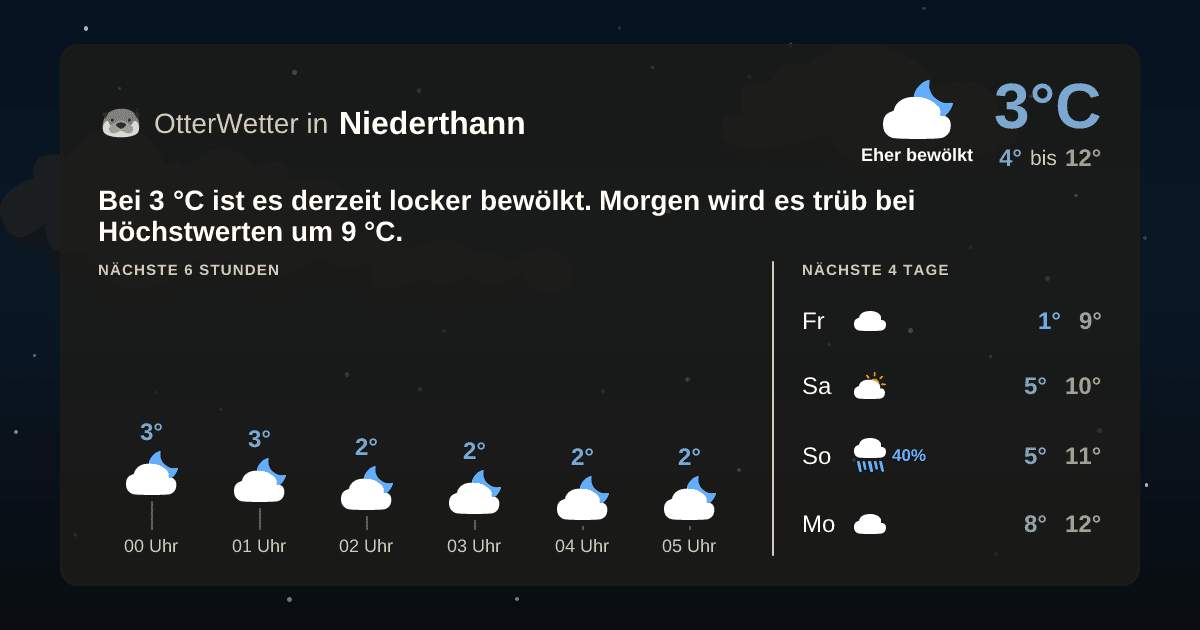 Widget-Vorschau für Niederthann Wetter-Widget-Vorschau mit Vorhersagedaten für Niederthann