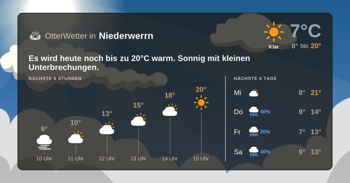 Widget-Vorschau für Niederwerrn Wetter-Widget-Vorschau mit Vorhersagedaten für Niederwerrn