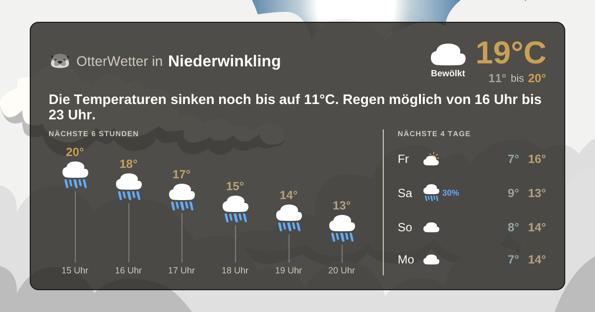 Wetter-Widget-Vorschau mit Vorhersagedaten für Niederwinkling