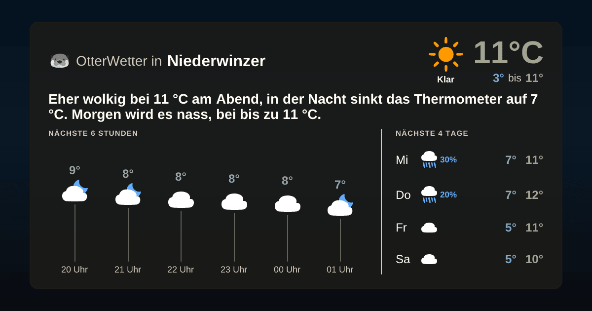 OtterWetter-Widget Niederwinzer