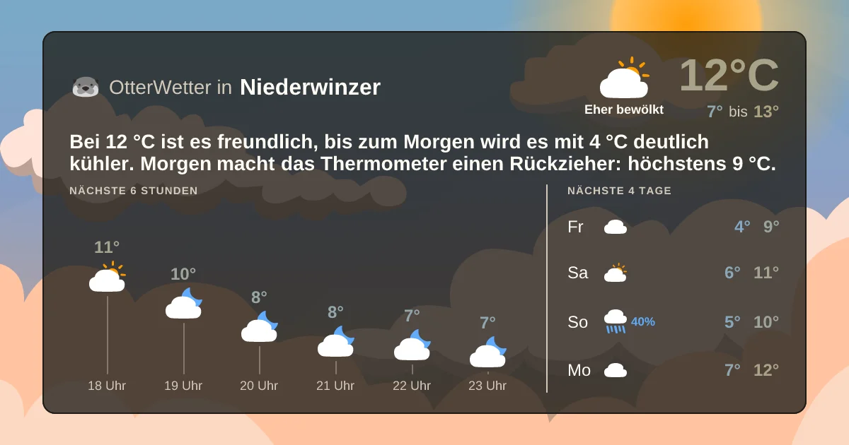 Widget-Vorschau für Niederwinzer Wetter-Widget-Vorschau mit Vorhersagedaten für Niederwinzer