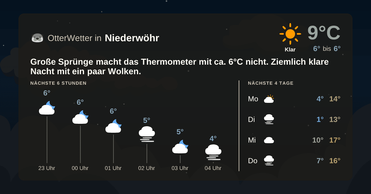 Wetter-Widget-Vorschau mit Vorhersagedaten für Niederwöhr