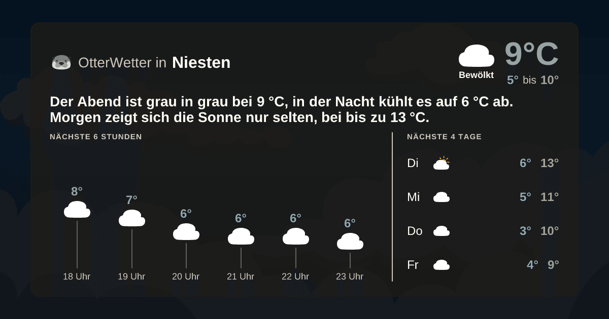 OtterWetter-Widget Niesten