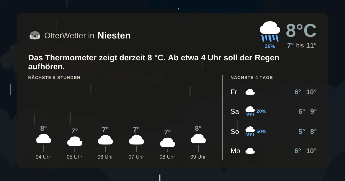 Widget-Vorschau für Niesten Wetter-Widget-Vorschau mit Vorhersagedaten für Niesten