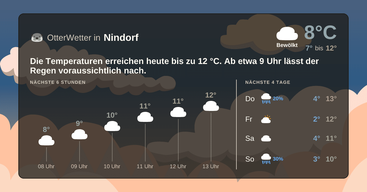 OtterWetter-Widget Nindorf