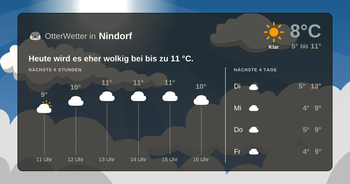 Widget-Vorschau für Nindorf Wetter-Widget-Vorschau mit Vorhersagedaten für Nindorf