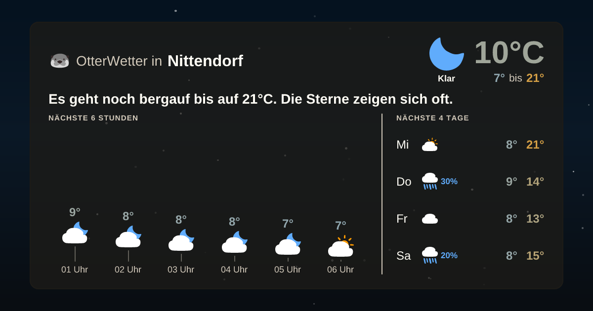 Widget-Vorschau für Nittendorf Wetter-Widget-Vorschau mit Vorhersagedaten für Nittendorf