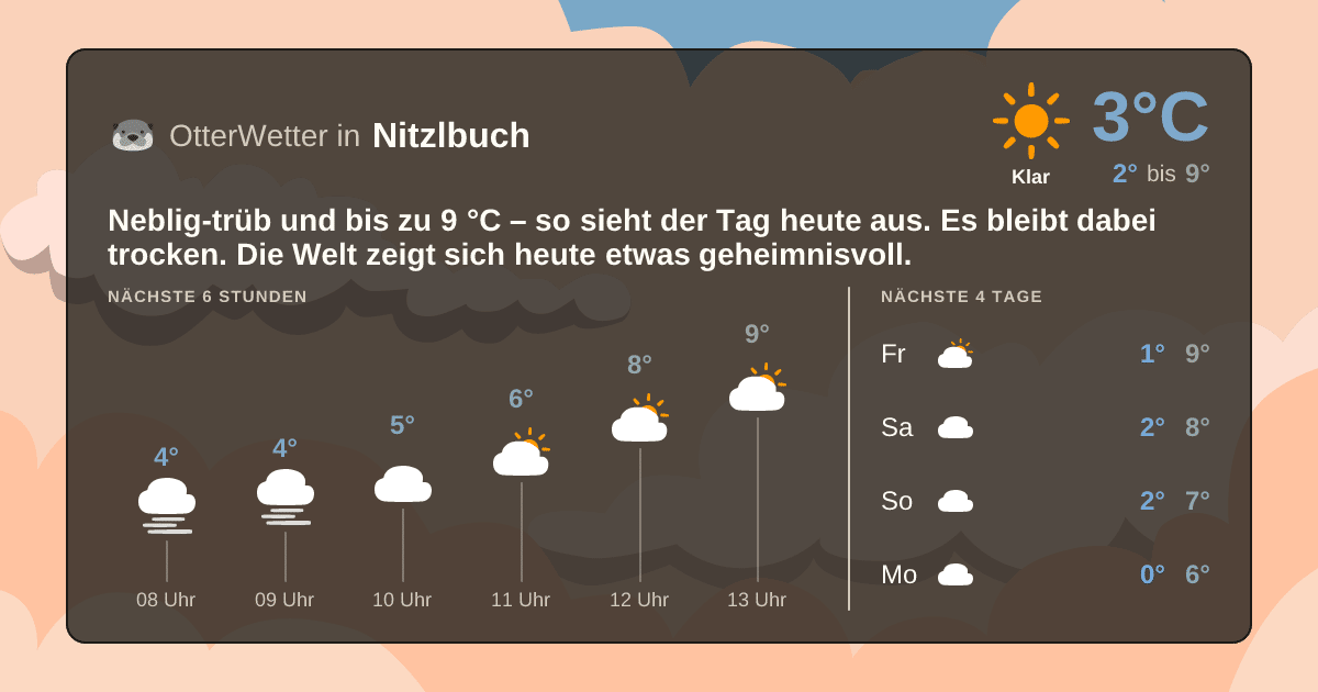 OtterWetter-Widget Nitzlbuch
