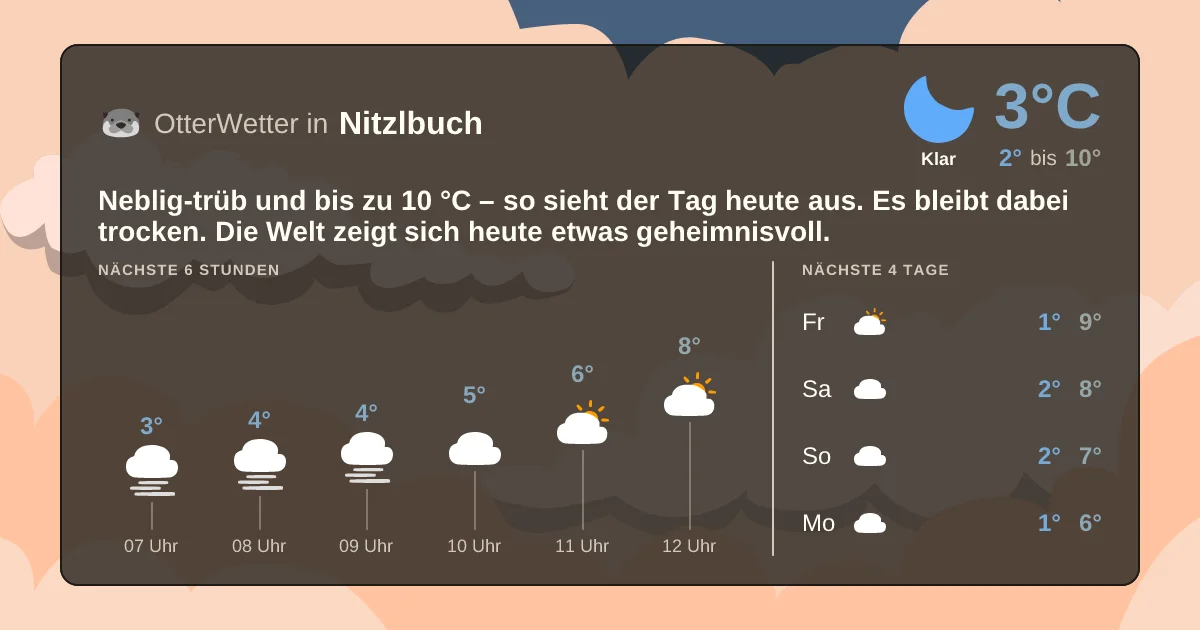 Widget-Vorschau für Nitzlbuch Wetter-Widget-Vorschau mit Vorhersagedaten für Nitzlbuch