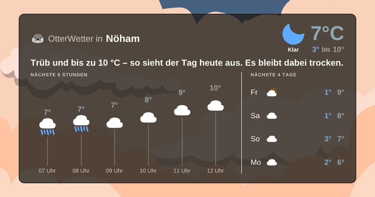 OtterWetter-Widget Nöham