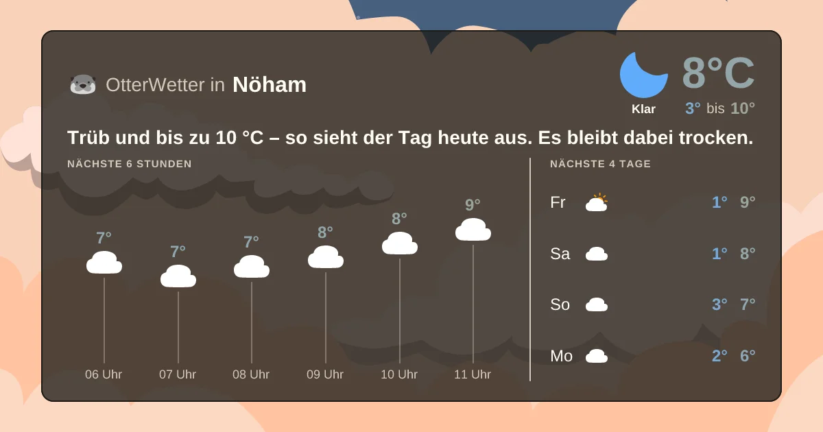 Widget-Vorschau für Nöham Wetter-Widget-Vorschau mit Vorhersagedaten für Nöham