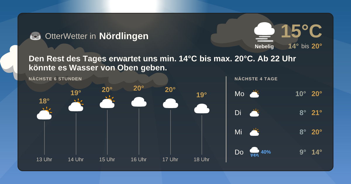 OtterWetter-Widget Nördlingen
