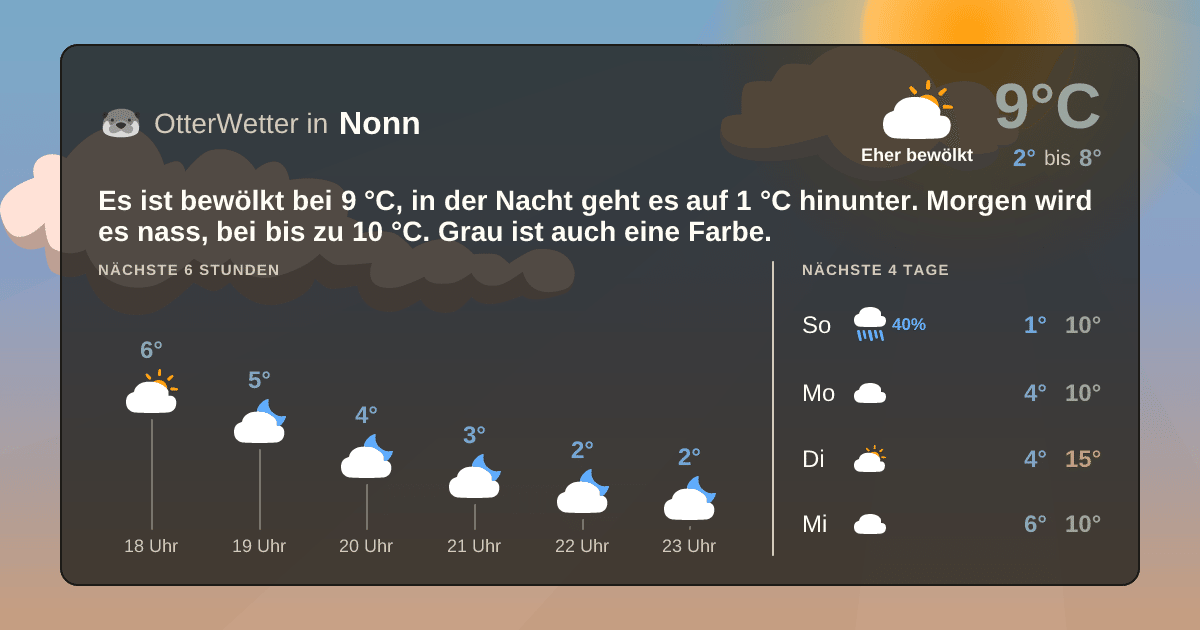 Widget-Vorschau für Nonn Wetter-Widget-Vorschau mit Vorhersagedaten für Nonn