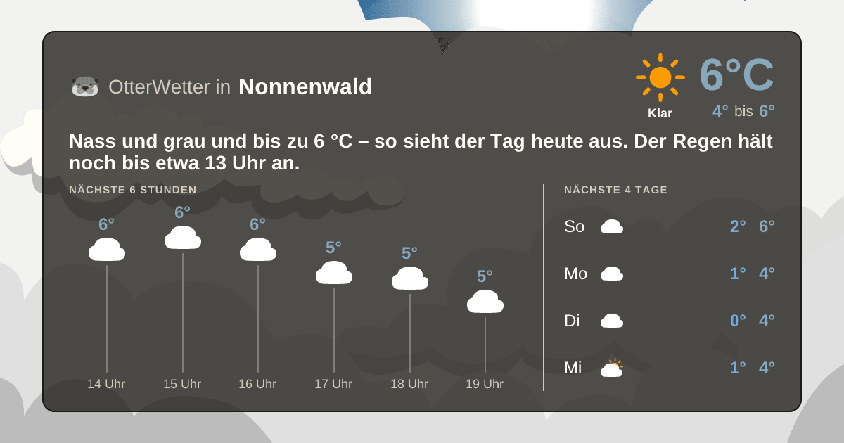 OtterWetter-Widget Nonnenwald