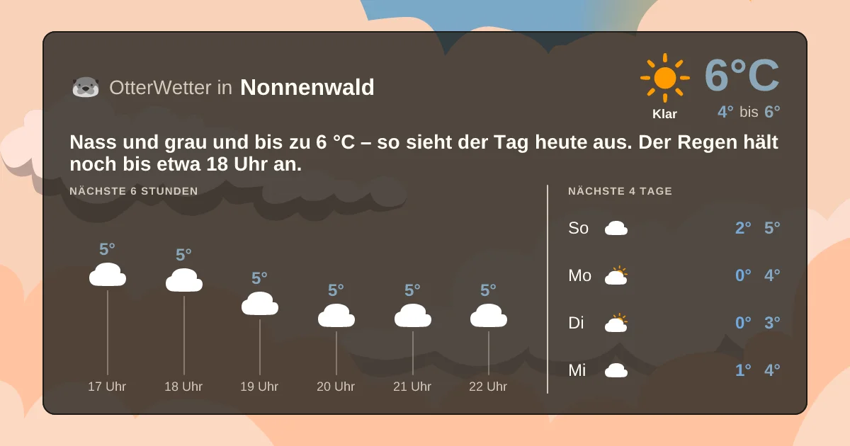 Wetter-Widget-Vorschau mit Vorhersagedaten für Nonnenwald