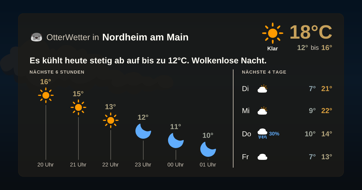 Widget-Vorschau für Nordheim am Main Wetter-Widget-Vorschau mit Vorhersagedaten für Nordheim am Main