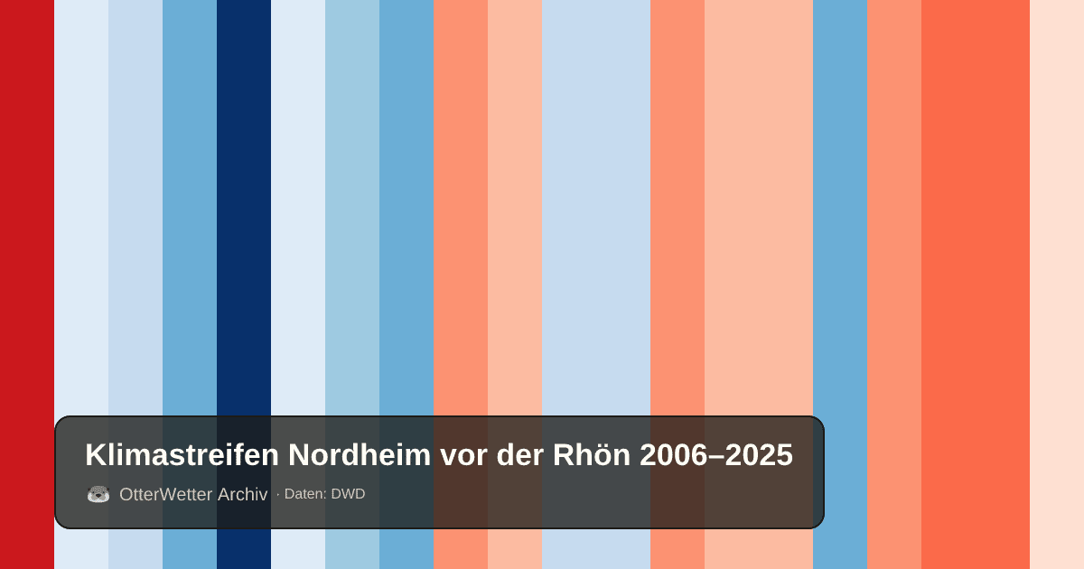 Klimastreifen Nordheim vor der Rhön: Jahresmitteltemperaturen von blau (kühler) bis rot (wärmer)