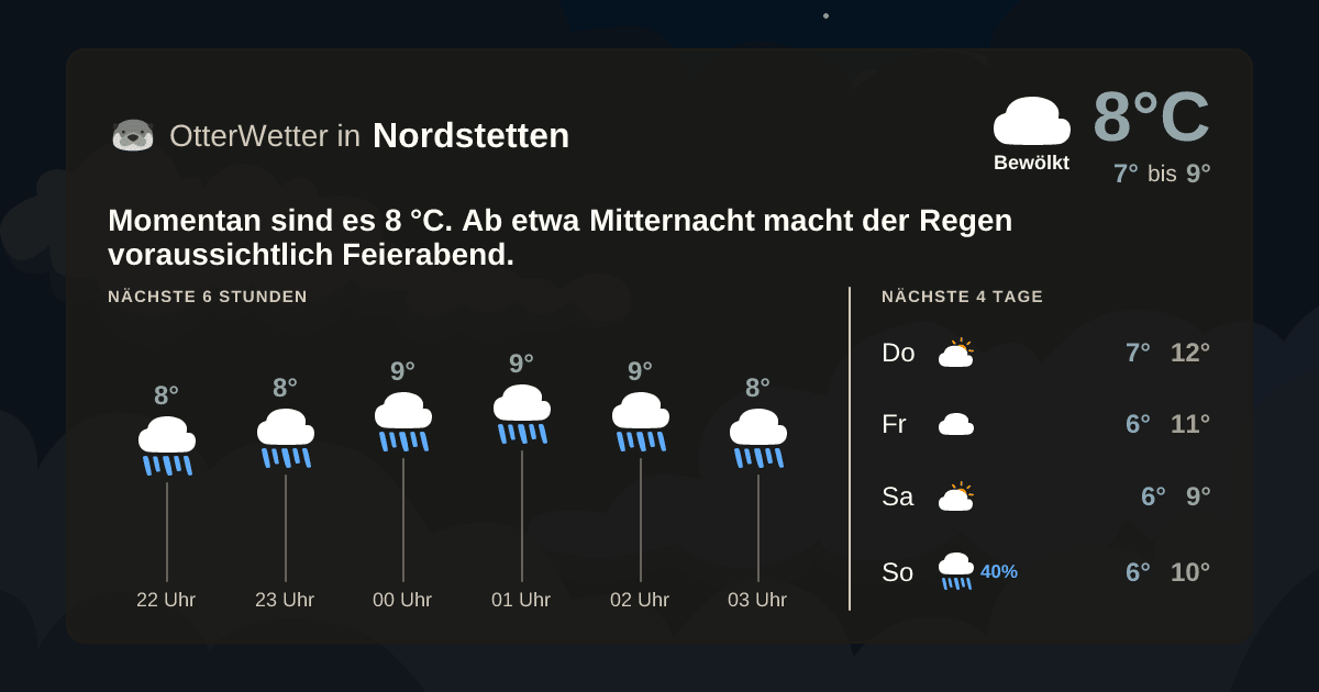 Widget-Vorschau für Nordstetten Wetter-Widget-Vorschau mit Vorhersagedaten für Nordstetten