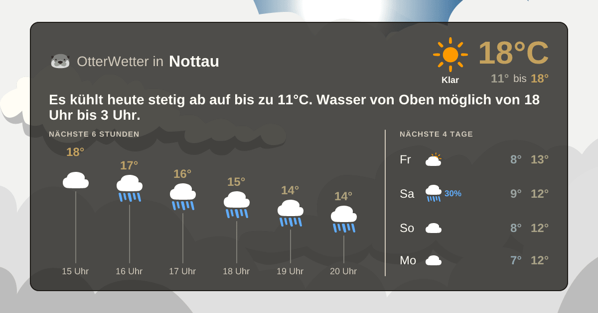 Wetter-Widget-Vorschau mit Vorhersagedaten für Nottau