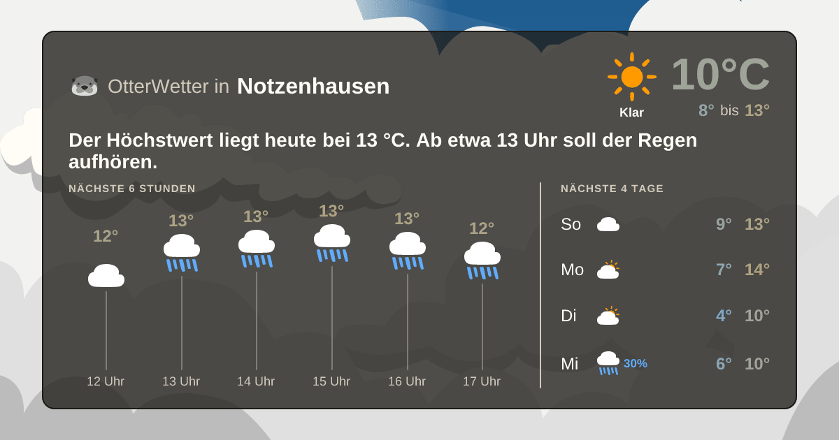 Wetter-Widget-Vorschau mit Vorhersagedaten für Notzenhausen