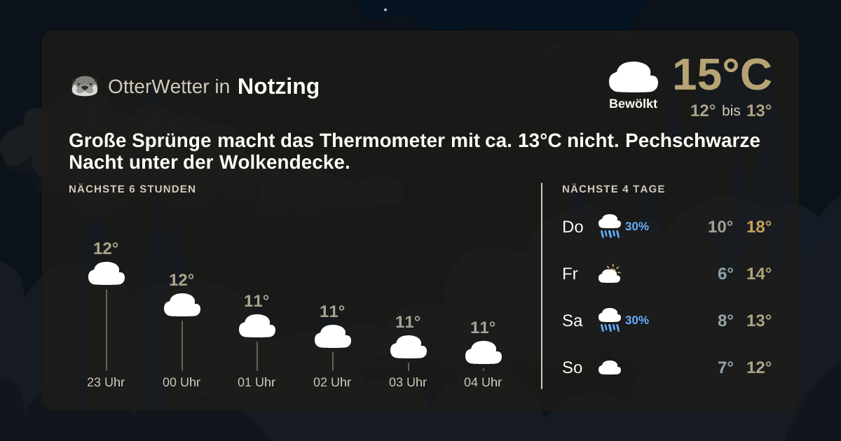 OtterWetter-Widget Notzing