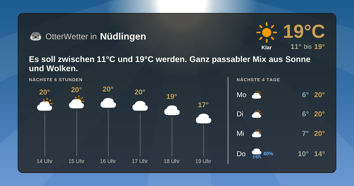 Widget-Vorschau für Nüdlingen Wetter-Widget-Vorschau mit Vorhersagedaten für Nüdlingen