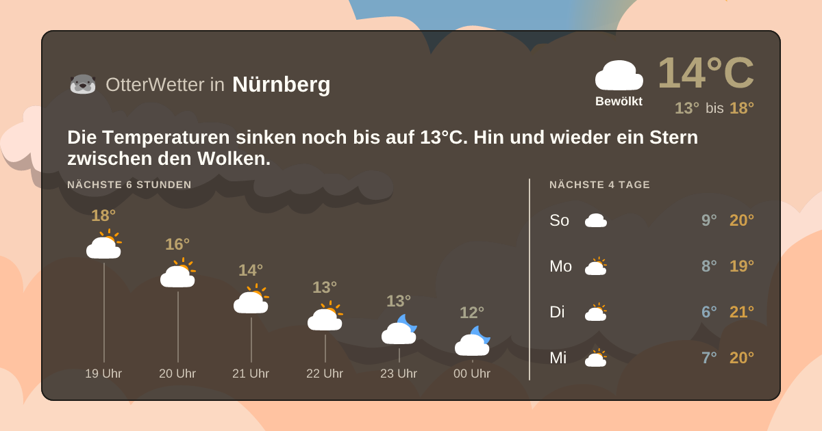 OtterWetter-Widget Nürnberg