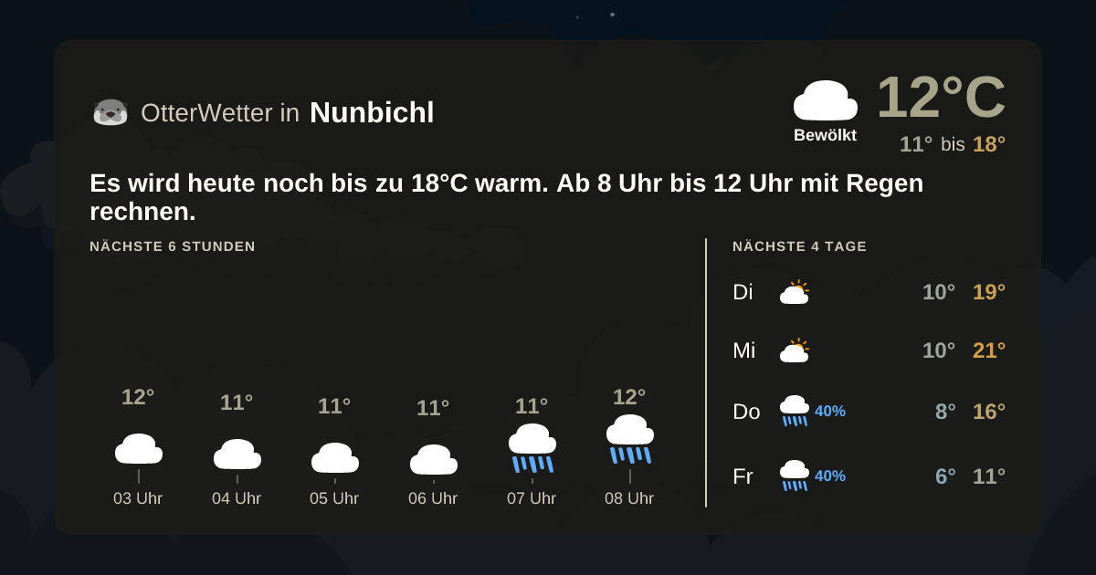 Wetter-Widget-Vorschau mit Vorhersagedaten für Nunbichl