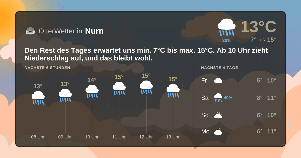 Widget-Vorschau für Nurn Wetter-Widget-Vorschau mit Vorhersagedaten für Nurn