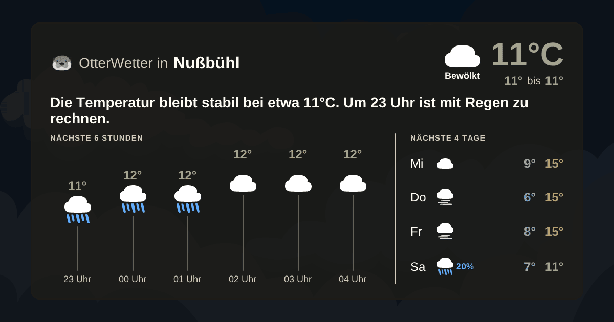 Widget-Vorschau für Nußbühl Wetter-Widget-Vorschau mit Vorhersagedaten für Nußbühl
