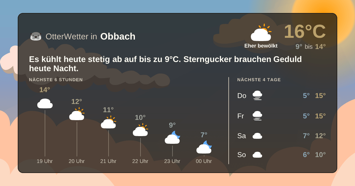Widget-Vorschau für Obbach Wetter-Widget-Vorschau mit Vorhersagedaten für Obbach