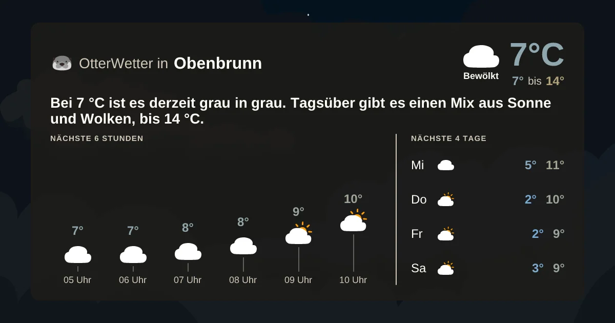 Wetter-Widget-Vorschau mit Vorhersagedaten für Obenbrunn