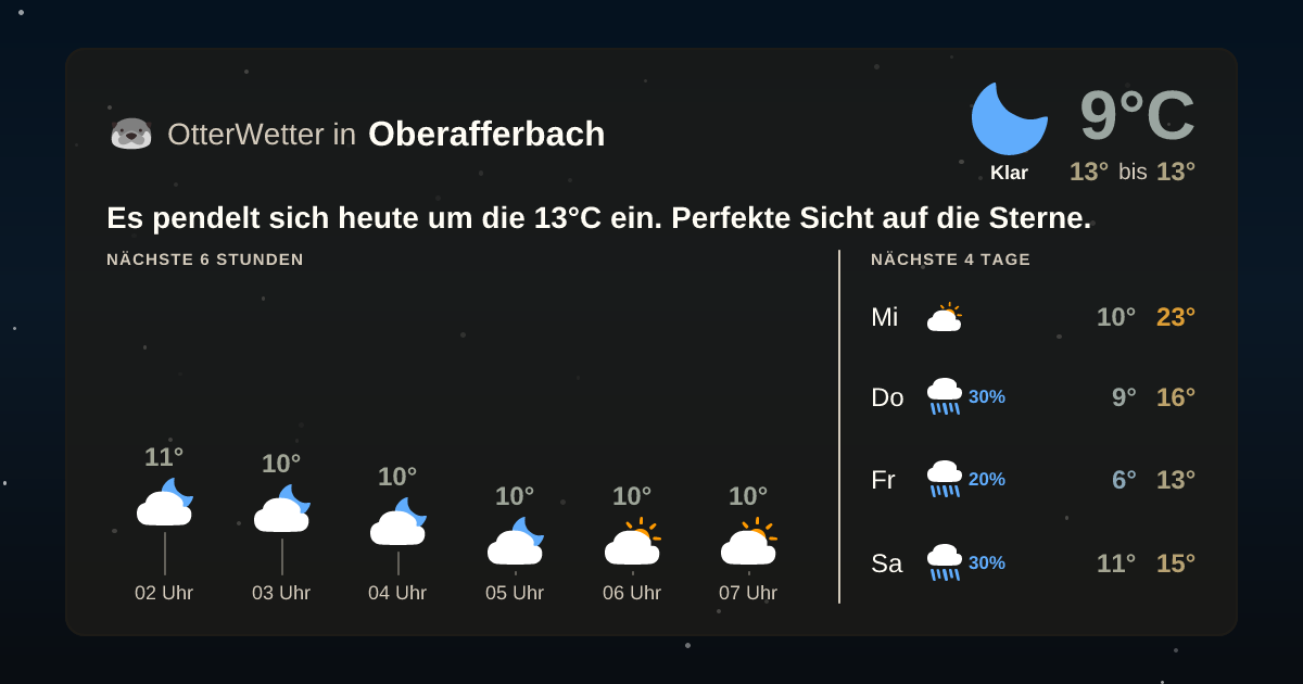 OtterWetter-Widget Oberafferbach